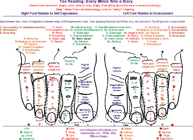toe reading chart